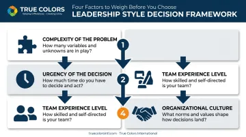 Four decision factors for choosing hard versus soft leadership style