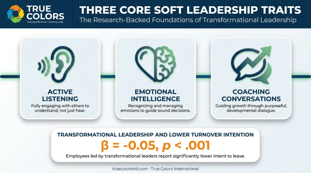Three core soft leadership traits and their impact on turnover