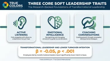 Three core soft leadership traits and their impact on turnover