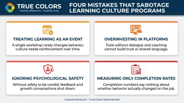 Four common mistakes undermining workplace learning culture initiatives
