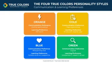 Four color personality styles communication and learning preference breakdown