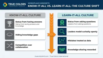 Know-it-all versus learn-it-all workplace culture mindset comparison