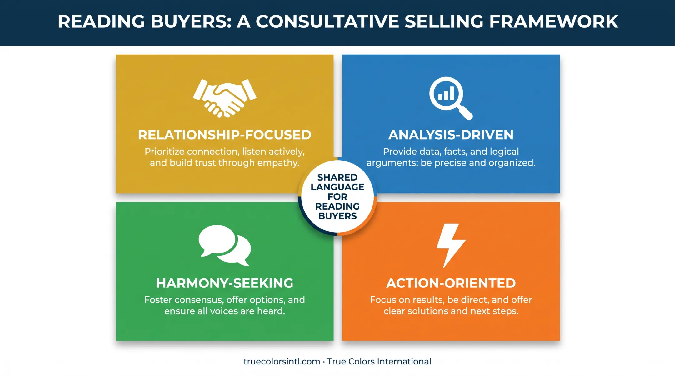 Four personality types framework for adapting sales communication styles