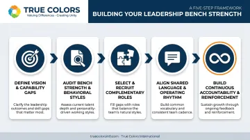 5-step process to build a transformation leadership team framework