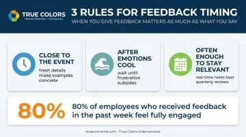 Three feedback timing rules for effective workplace conversations infographic