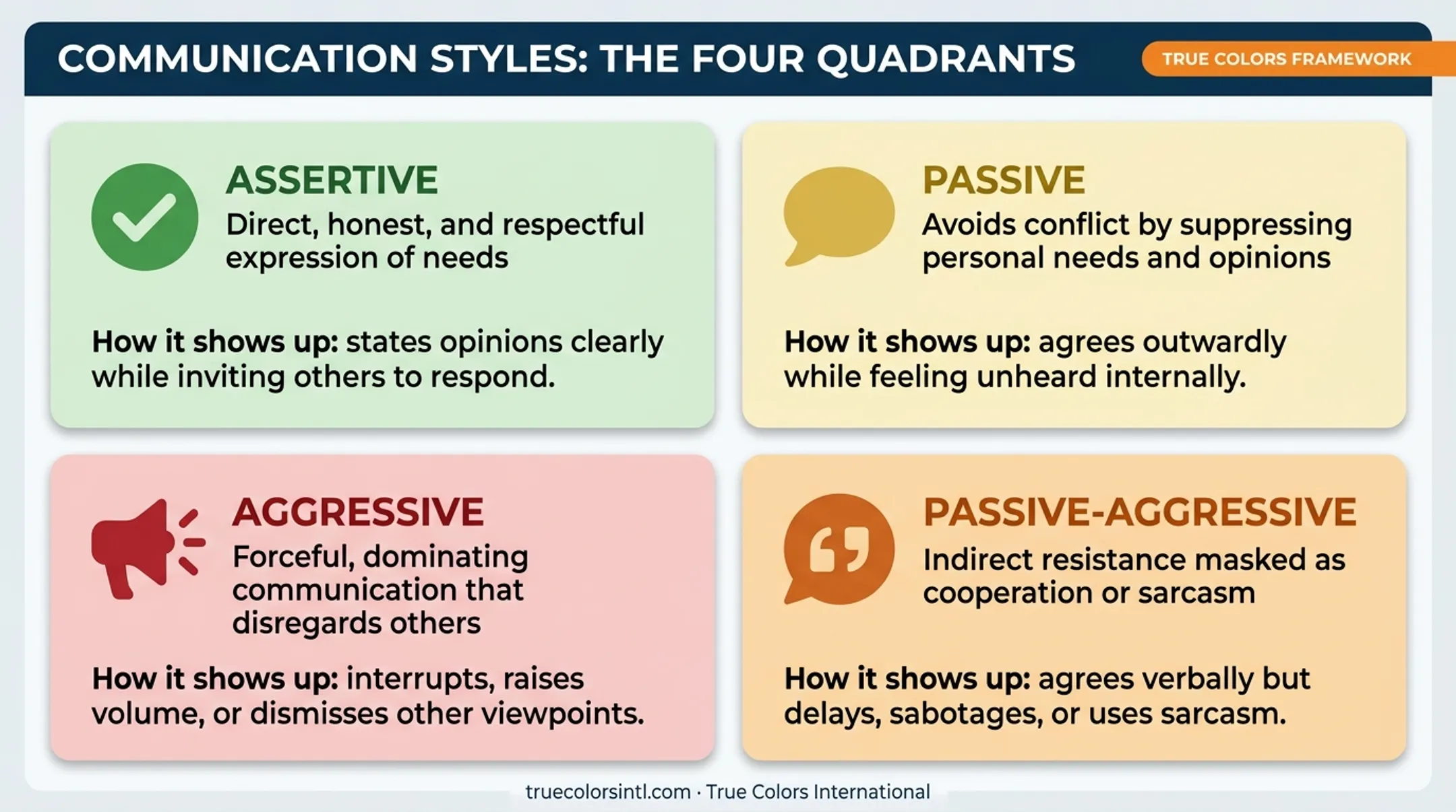 Four workplace communication styles assertive passive aggressive passive-aggressive comparison