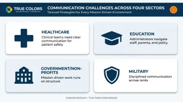 Leadership navigation impact across healthcare education government and military sectors