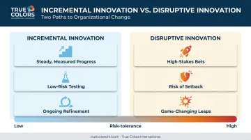 Incremental versus disruptive innovation comparison chart for organizations