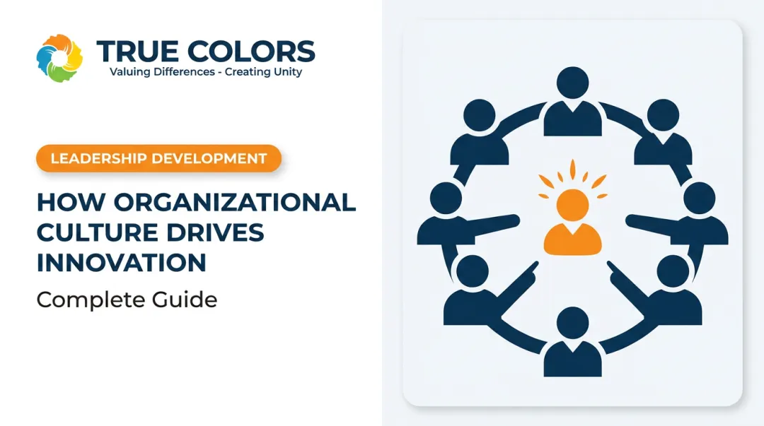 How Organizational Culture Drives Innovation: Complete Guide