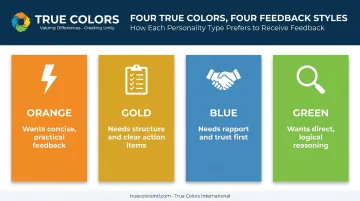 Four communication personality types and their feedback preferences chart