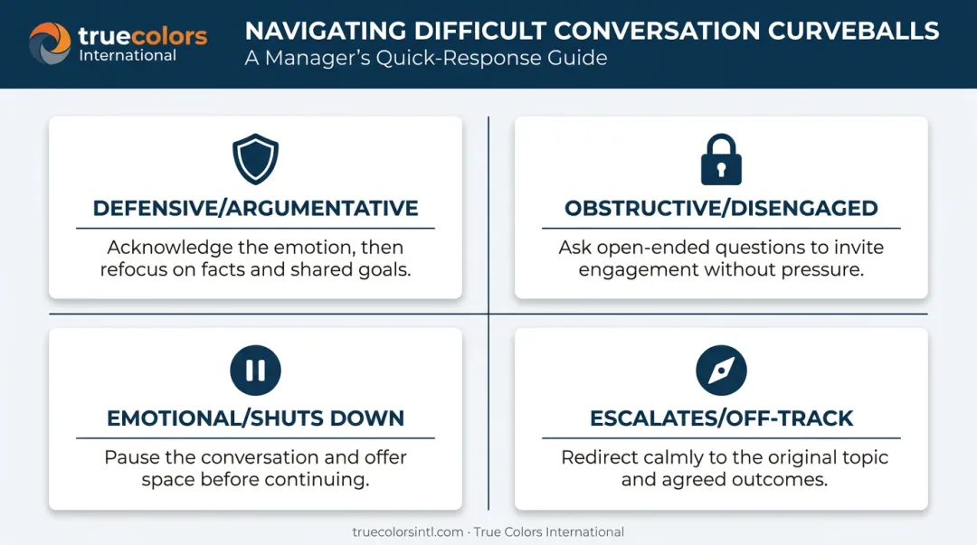 Four difficult conversation scenarios and recommended manager responses