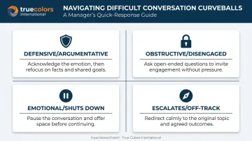 Four difficult conversation scenarios and recommended manager responses