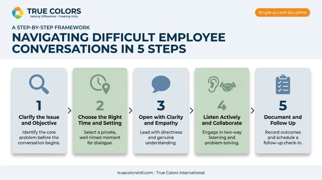 5-step process for having difficult conversations with employees