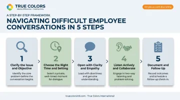 5-step process for having difficult conversations with employees