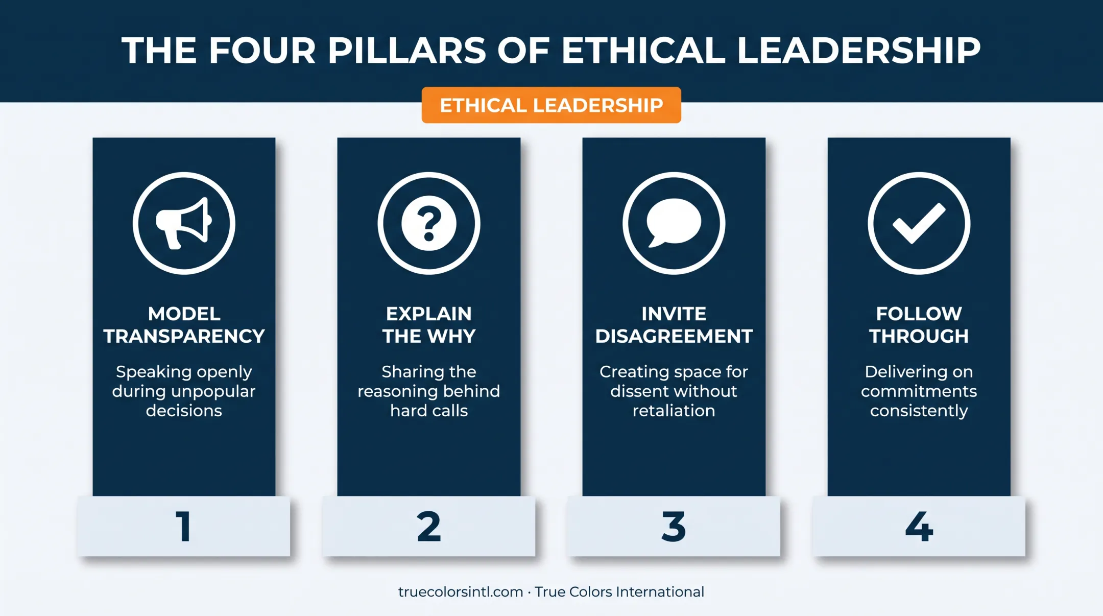 Four pillars of ethical leadership behavior in healthcare settings