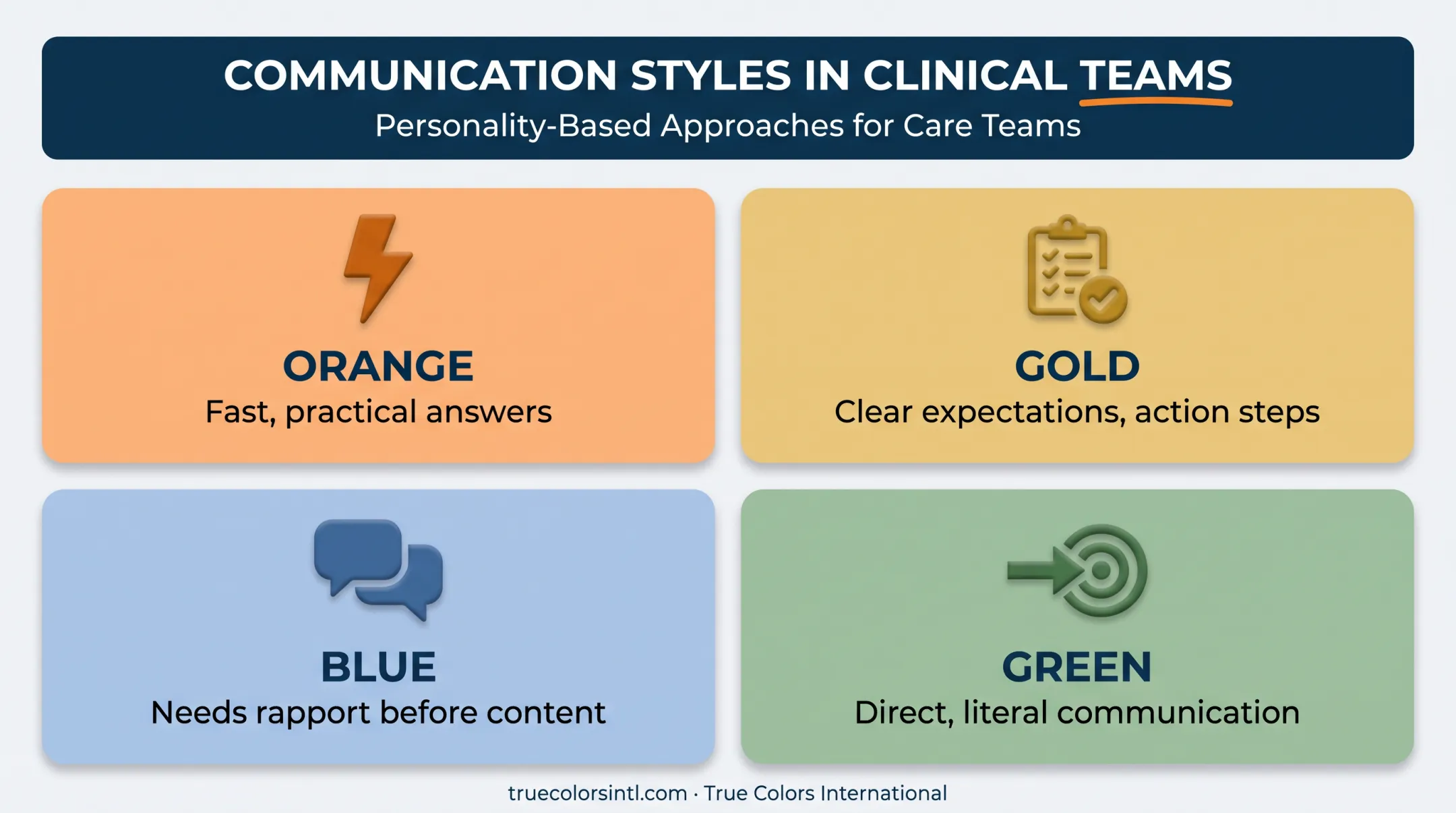 Four communication styles chart for clinical team leadership