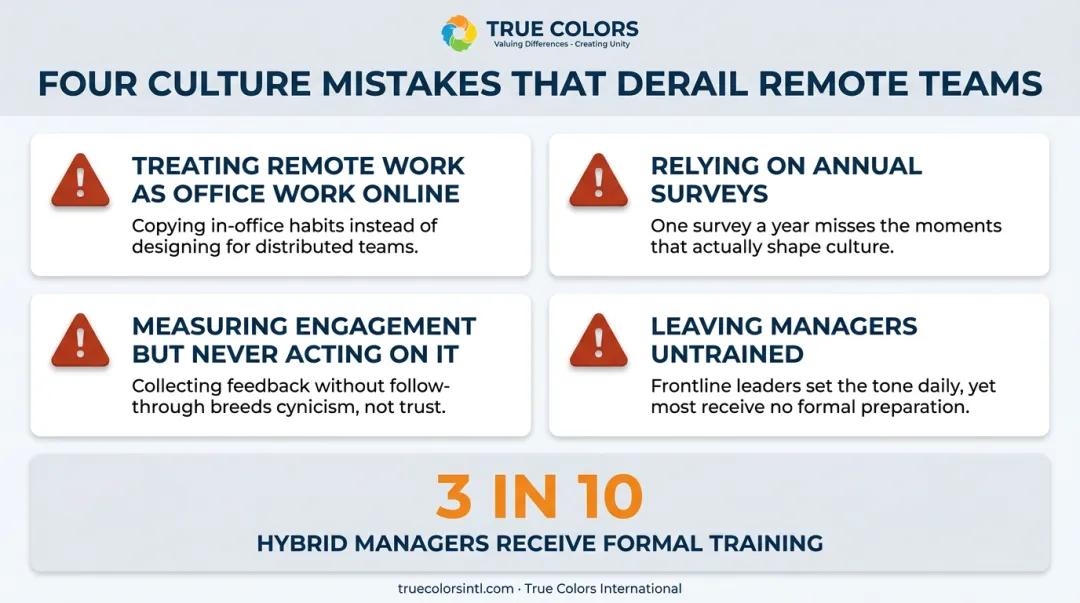 Four common mistakes that derail remote team culture infographic