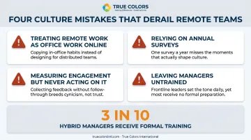 Four common mistakes that derail remote team culture infographic