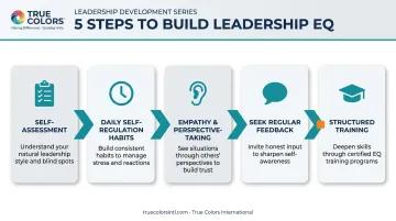 5-step process to develop emotional intelligence as a leader