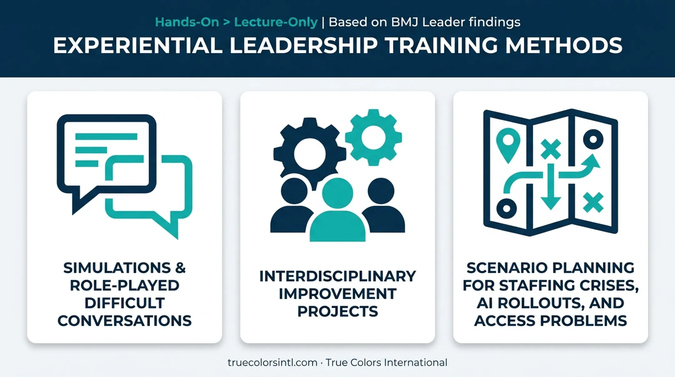 Three experiential learning methods for healthcare leadership development