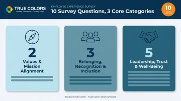 10 essential culture survey questions organized by category framework