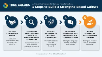 5-step framework for building a strengths-based organizational culture