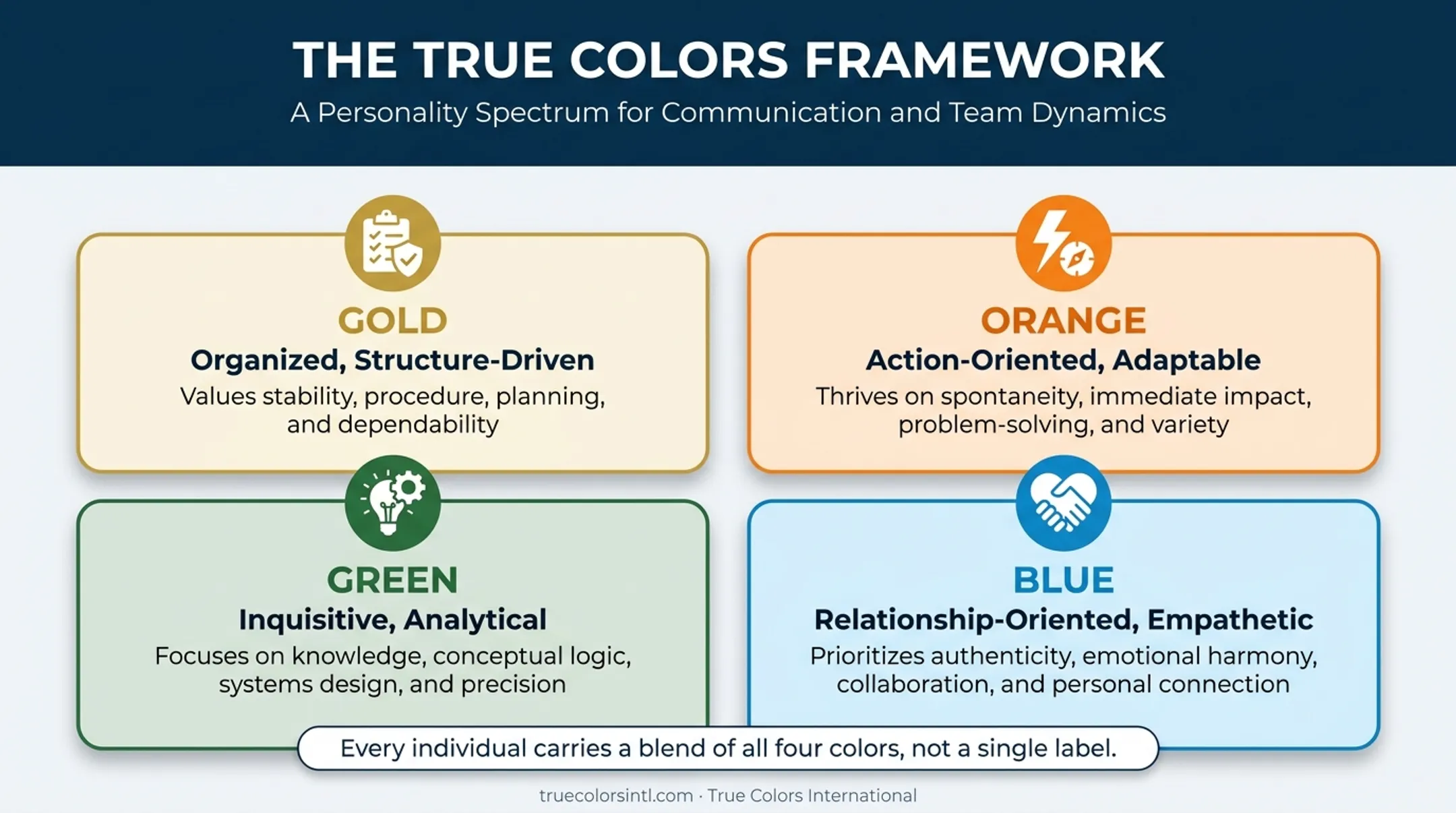 True Colors four color personality framework Gold Orange Green Blue comparison
