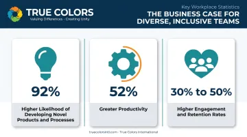 Learning culture business impact statistics on innovation productivity and retention
