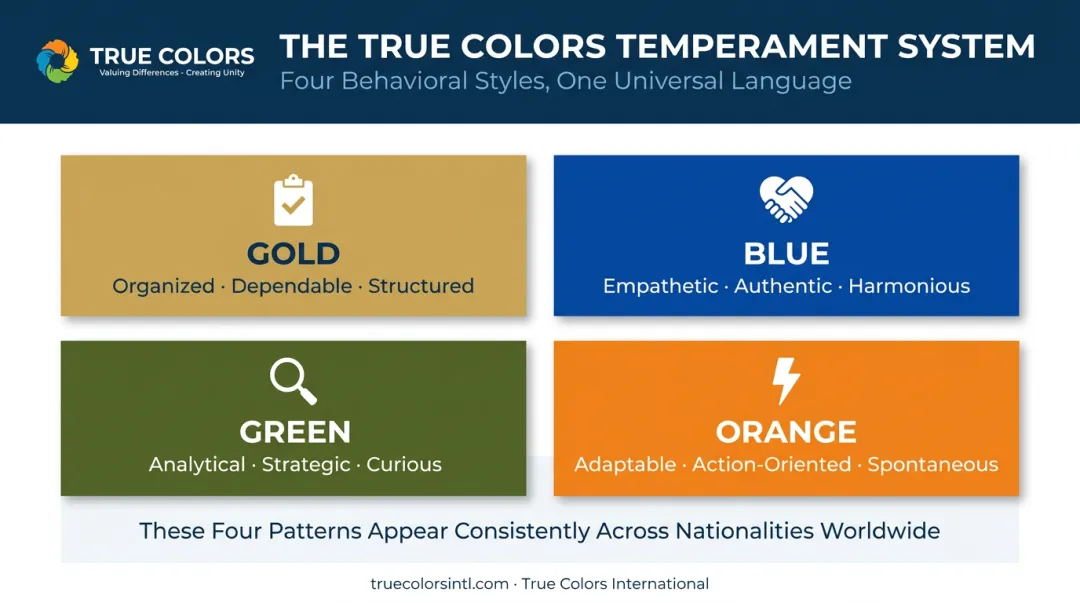 True Colors four temperament framework for cross-cultural communication styles
