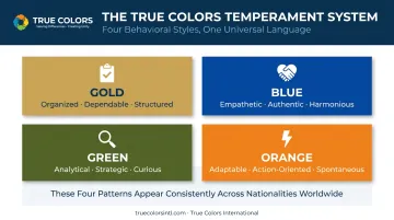 True Colors four temperament framework for cross-cultural communication styles