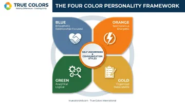 True Colors four-color personality framework for principal self-awareness