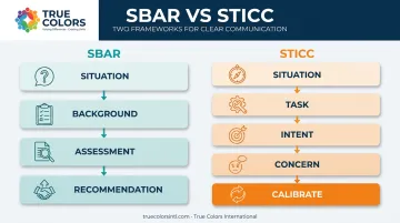 SBAR versus STICC structured communication framework comparison infographic