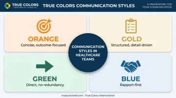 True Colors four communication styles orange gold green blue infographic