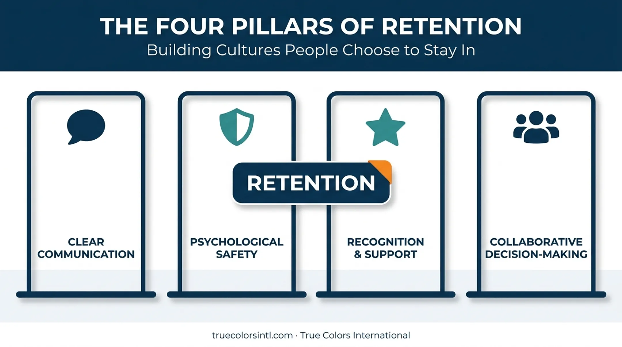Four pillars of nurse leadership reducing staff attrition and burnout