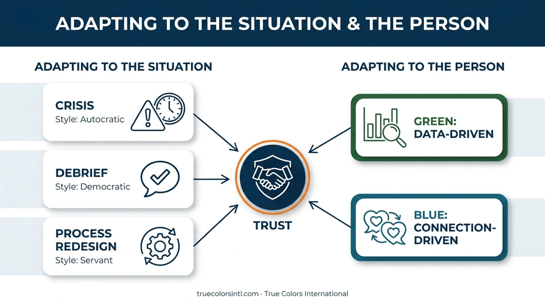 Situational versus personality-based nurse leadership adaptation comparison