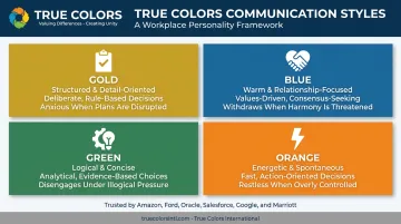 Four color personality types framework for workplace communication styles