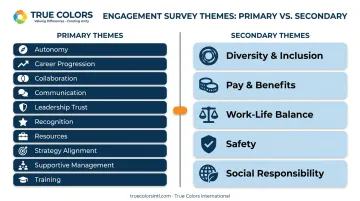 Primary versus secondary employee engagement survey theme categories chart