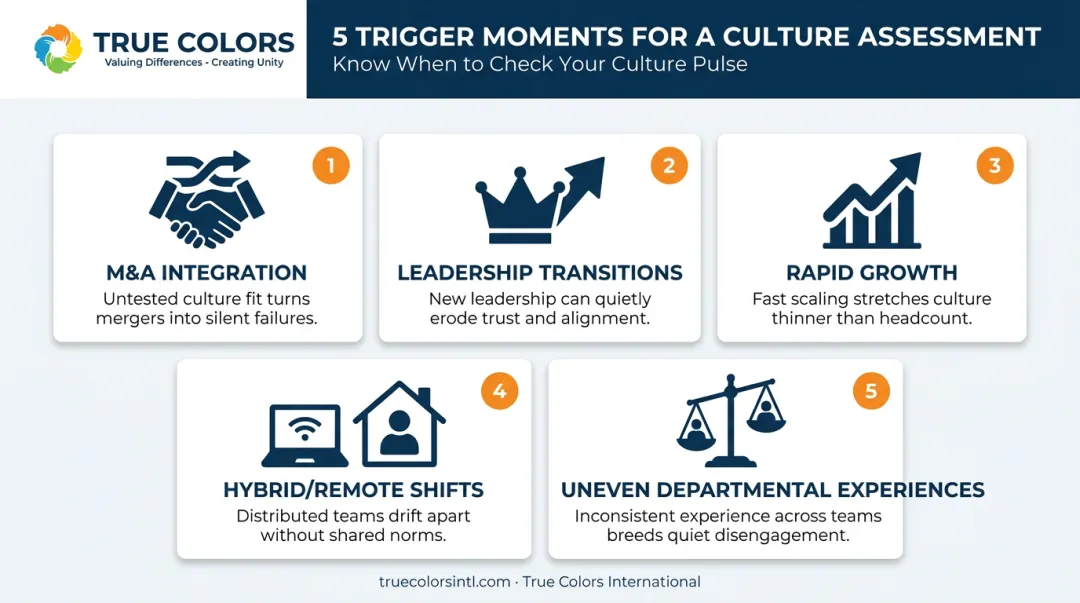 5 critical moments requiring a workplace culture assessment infographic