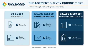 Three-tier employee engagement survey pricing comparison chart