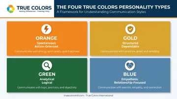 True Colors four-color personality framework Orange Gold Green Blue types