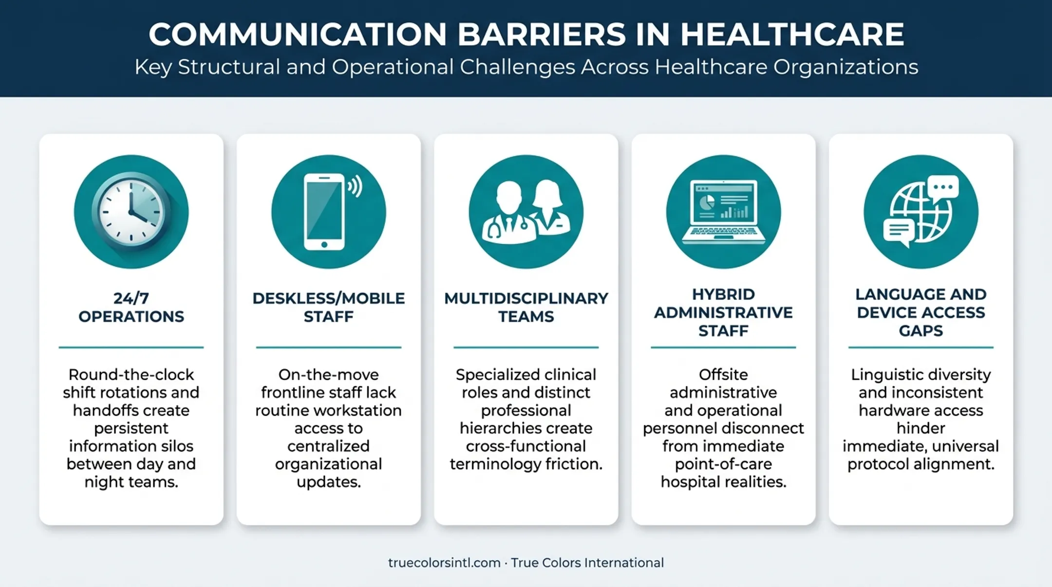 5 unique communication barriers in healthcare organizations infographic