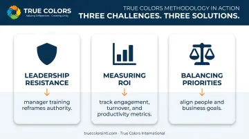 Three common employee-centric culture challenges and solutions comparison chart