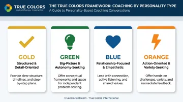 True Colors four personality types Gold Green Blue Orange coaching styles