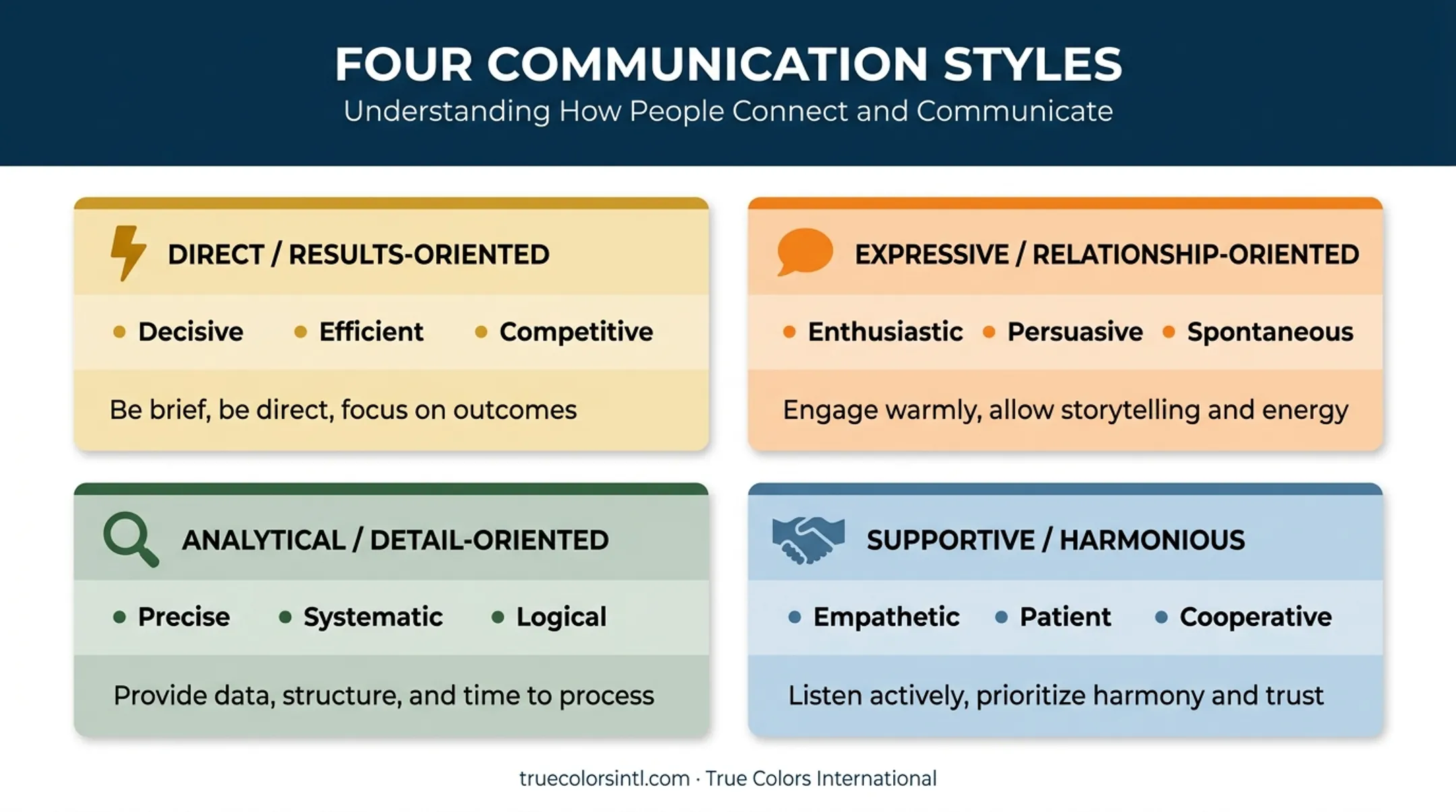 Four leadership communication style categories comparison chart