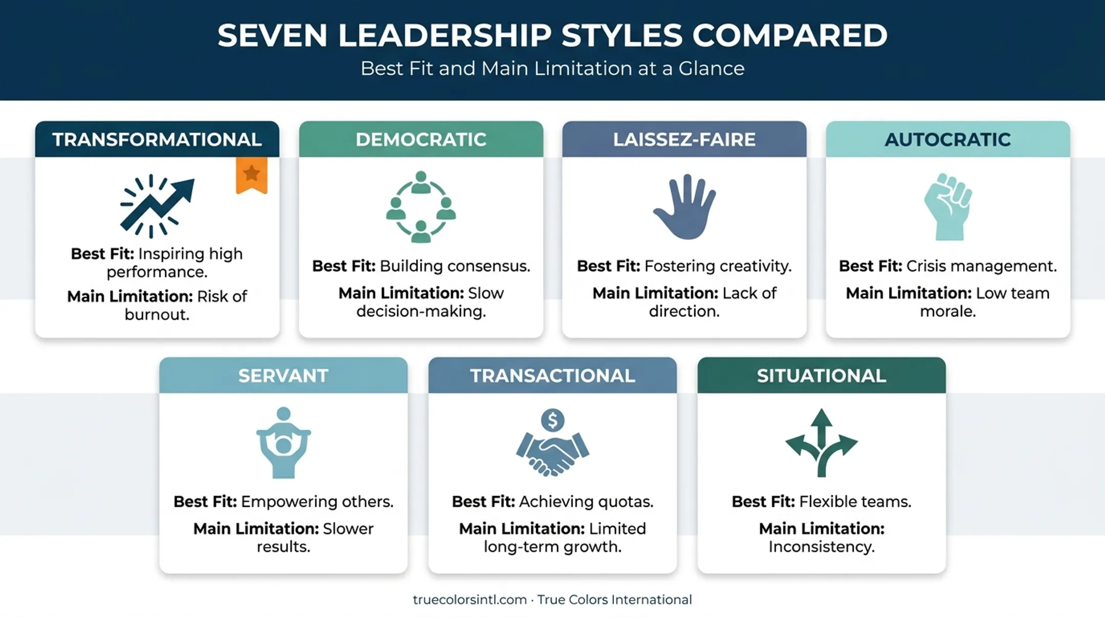 Seven nursing leadership styles comparison chart with best fit and limitations