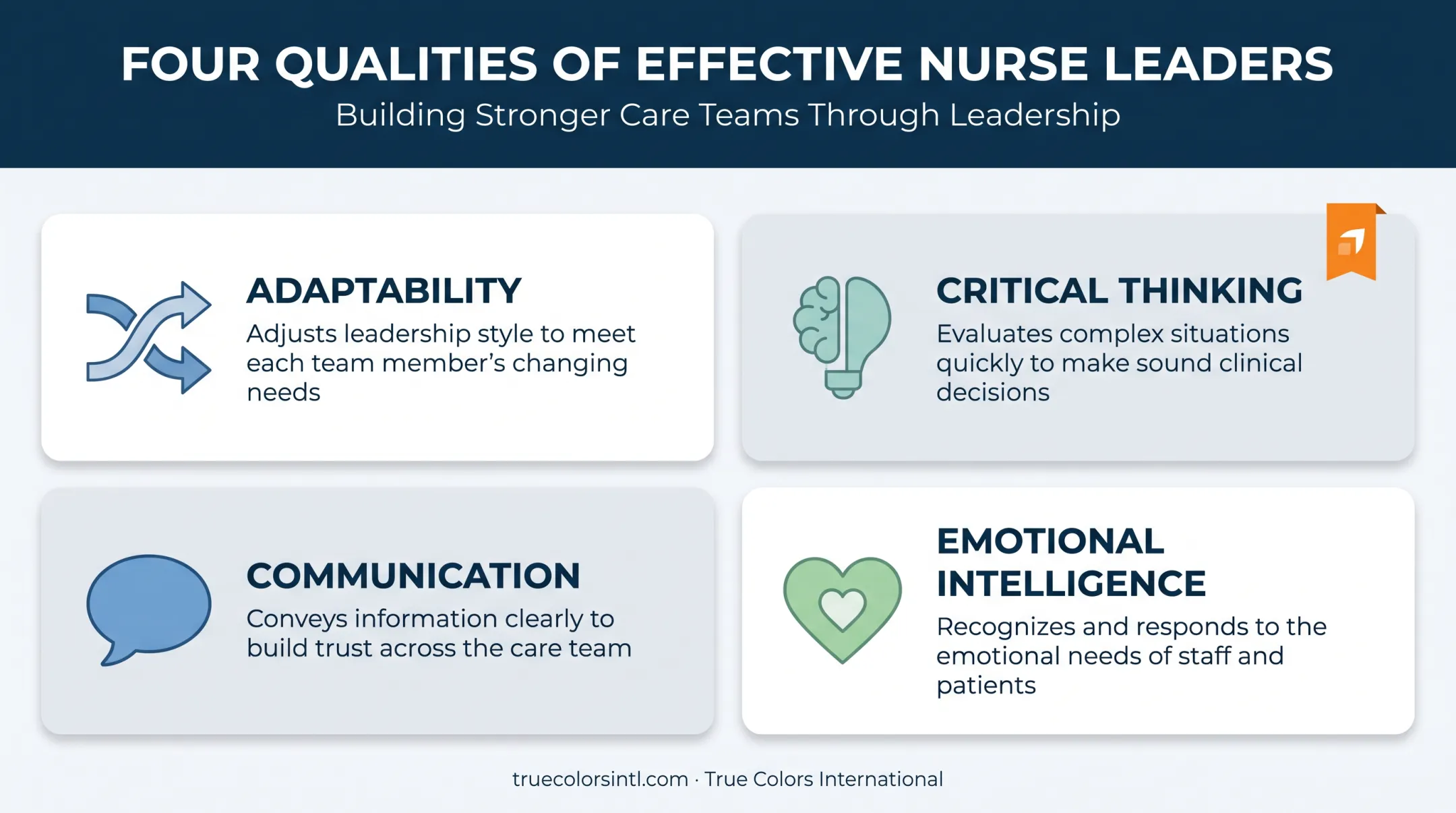 Four core qualities of effective nurse leaders infographic breakdown