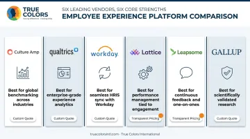 Six employee engagement survey vendors comparison chart by strength and pricing