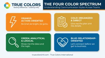 True Colors four-color personality framework for workplace communication styles