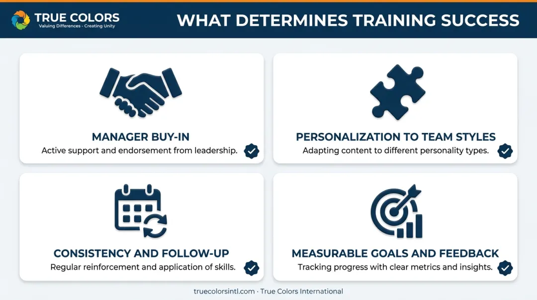 Four key factors determining management training program success comparison infographic