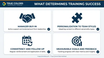 Four key factors determining management training program success comparison infographic